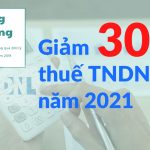 Giảm 30% thuế TNDN năm 2021